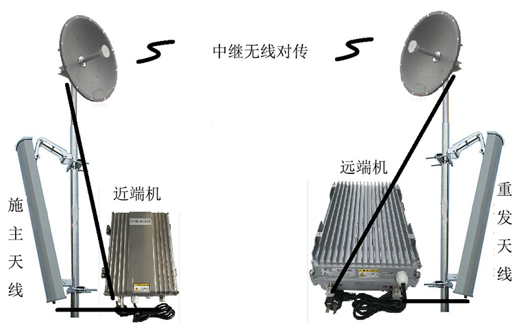 丘北智能无线拉远移频中继直放站近端机远端机
